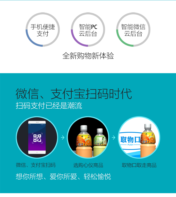 優(yōu)趣生活自動售賣飲料零食制冷常溫一體機 無人新零售 (圖2)