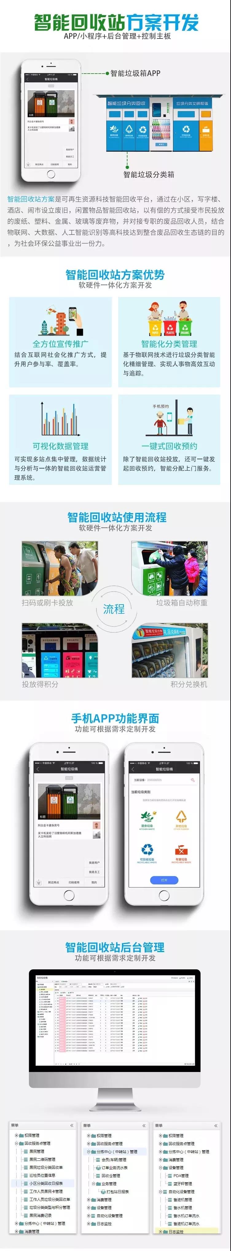 智能垃圾分類(lèi)開(kāi)發(fā)(圖3)