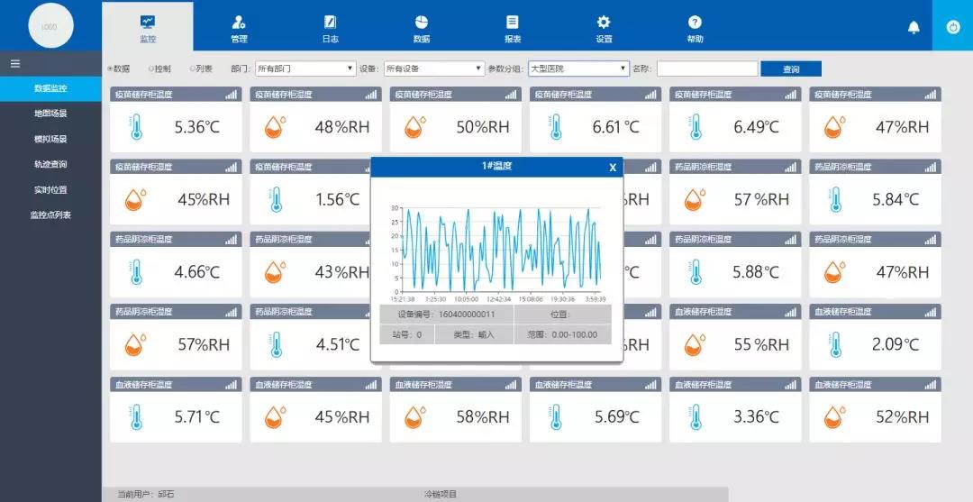 冷鏈物流的物聯(lián)網(wǎng)化(圖2)