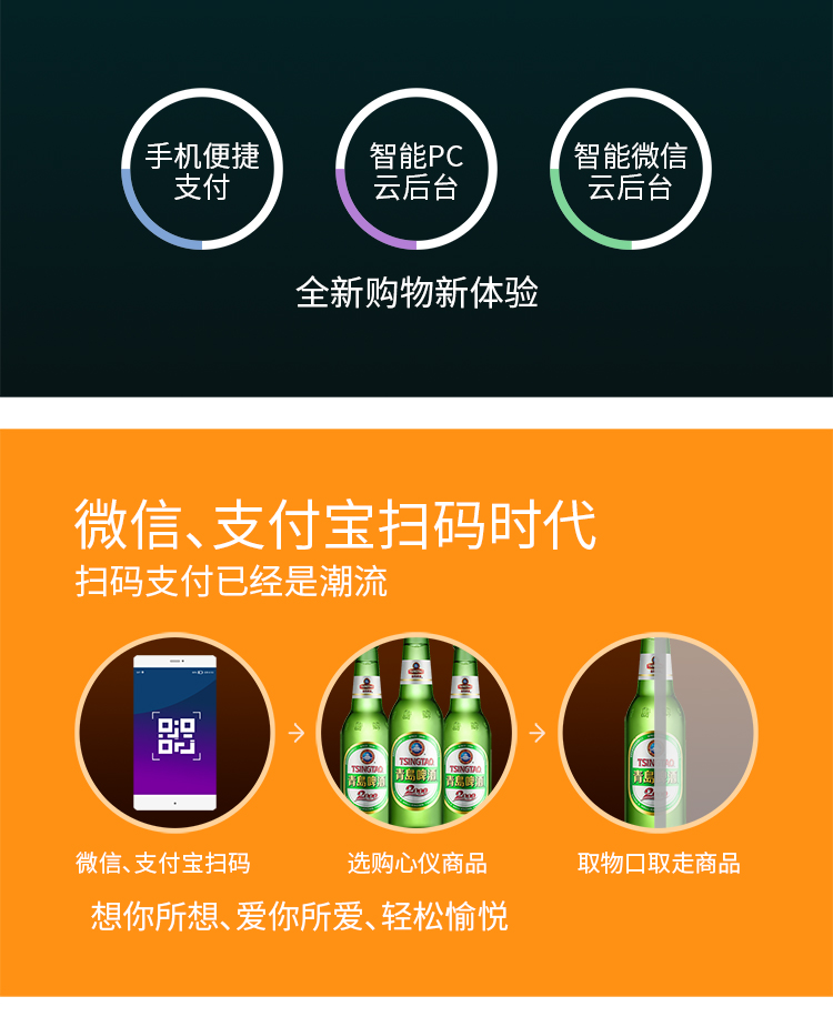 優(yōu)趣生活自動售賣機(jī) 20門副柜 綜合 成人 醫(yī)療機(jī)(圖2)