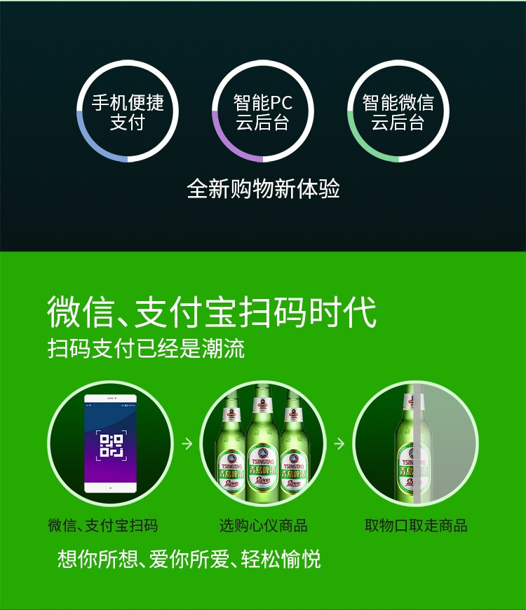 優(yōu)趣生活自動(dòng)售賣機(jī) 35門副柜 綜合 成人 醫(yī)療機(jī)(圖2)