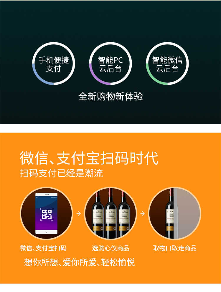 優(yōu)趣生活自動(dòng)售賣機(jī) 20門副柜 綜合 成人 醫(yī)療機(jī)(圖2)