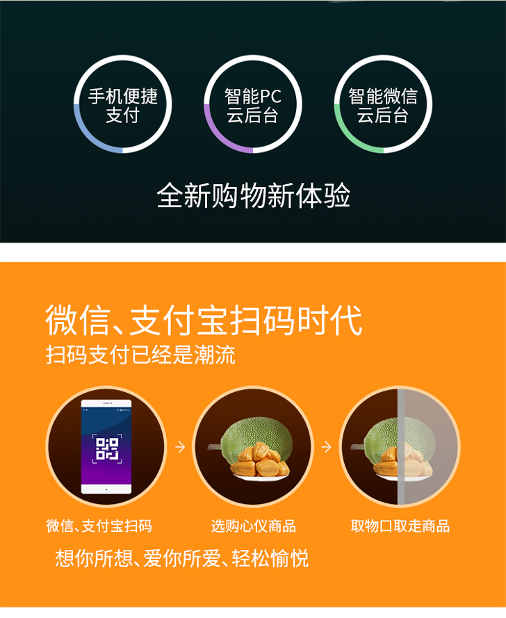 優(yōu)趣生活自動(dòng)售賣機(jī) 20門副柜 綜合 成人 醫(yī)療機(jī)(圖2)