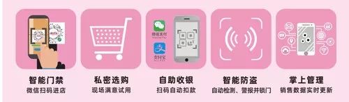 驚！疫情之下的24h無人超市,正在加速一場商業(yè)巨變!(圖14)