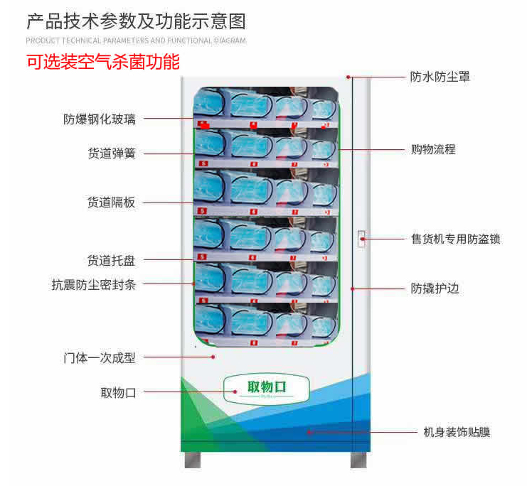 無接觸式購(gòu)物，疫情之后即將迎來爆發(fā)式增長(zhǎng)(圖10)